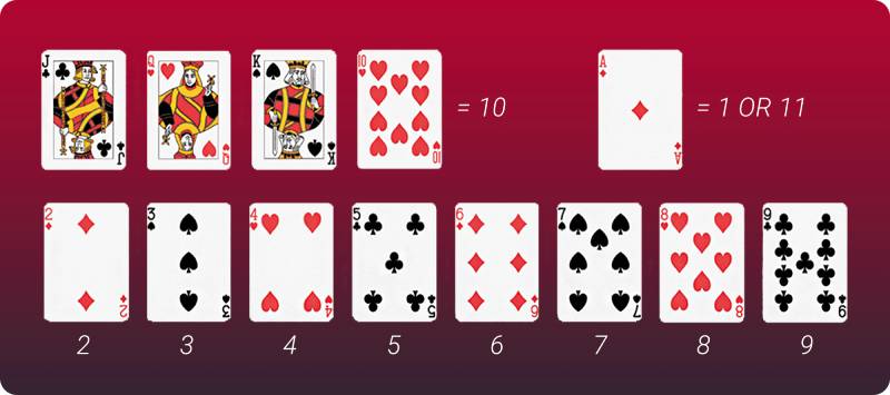 Cách Tính Điểm Game Xì Dách – Giải Đáp Về Bài Xì Dách 3 Lá Con Xì 4 Cách tính điểm cho từng loại bài