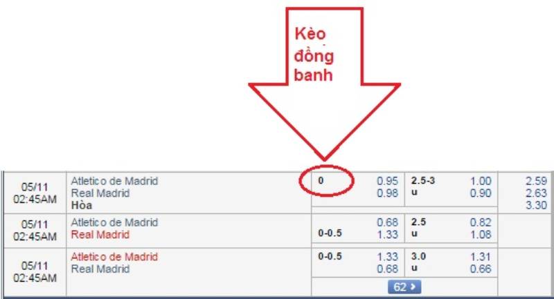 Khám Phá Kèo Chấp Đồng Banh Và Mẹo Đặt Cược Chuẩn Xác 5 Theo doi ty le keo